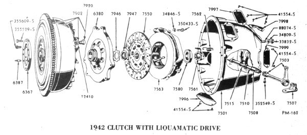 Automatic Failure Ford S 1942 Liquamatic Experiment Mac S Motor City Garage