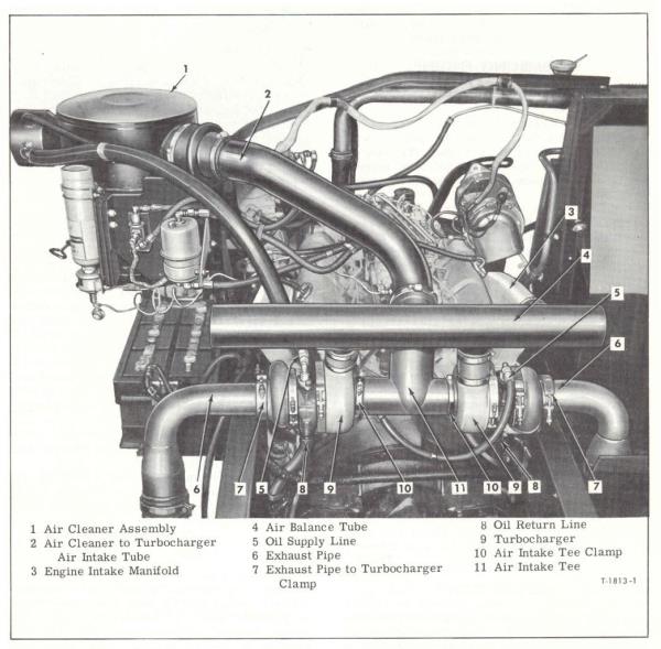 Now Here’s a Big Block GM’s 637 CubicInch V8 Mac
